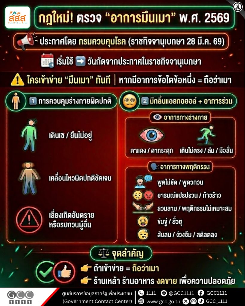 ประกาศด่วน! กฎใหม่เช็กอาการเมา  ใครเข้าข่าย ร้านค้า "ปฏิเสธการขาย" ได้ทันที!