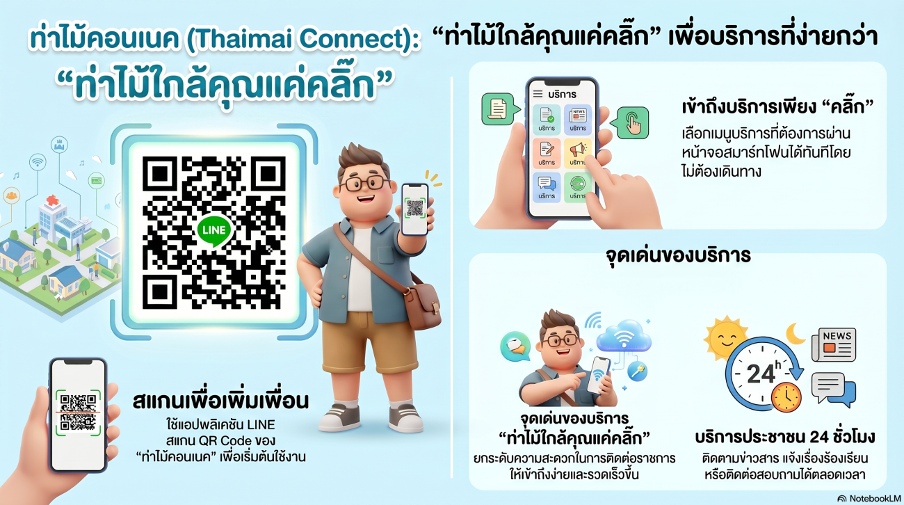 ท่าไม้คอนเนค (Thamai Connect) : “ท่าไม้ใกล้คุณแค่คลิก”
