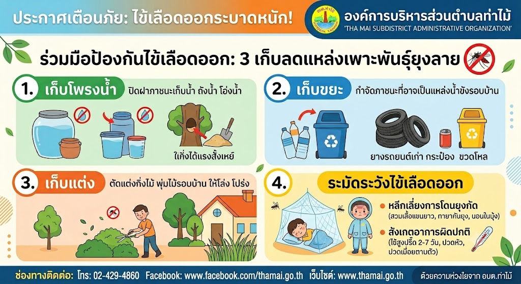 ประกาศเตือนภัย: ไข้เลือดออกระบาด! มาร่วมมือกันป้องกันภัยเงียบนี้