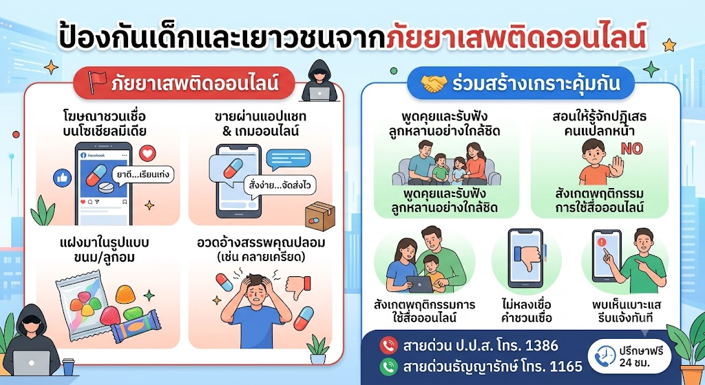 [หยุดภัยเงียบ! ร่วมปกป้องอนาคตของชาติจากยาเสพติดออนไลน์]