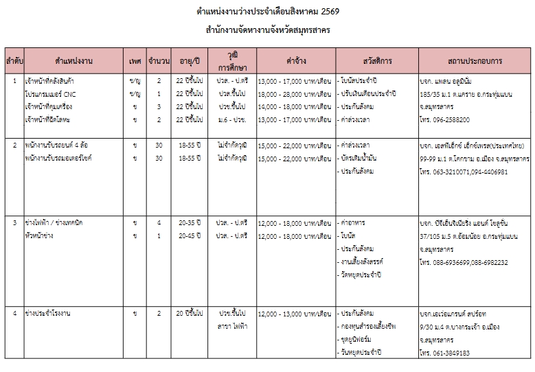 ด่วน! โอกาสมาถึงแล้วสำหรับคนหางานในจังหวัดสมุทรสาคร