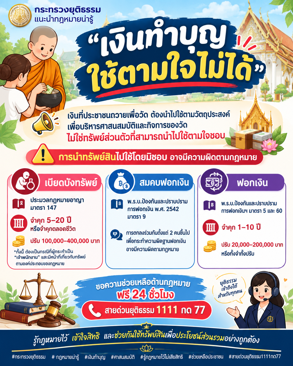 อบต.ท่าไม้ ชวนรู้กฎหมาย  “เงินทำบุญ ใช้ตามใจไม่ได้”