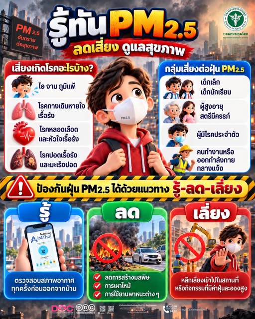 รู้ทัน PM2.5 ลดเสี่ยง ดูแลสุขภาพ