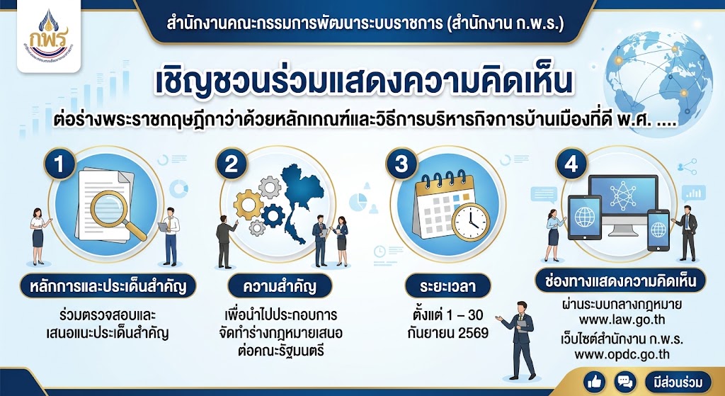 [ร่วมคิด ร่วมสร้าง] ก.พ.ร. ชวนประชาชนร่วมแสดงความคิดเห็น ต่อ "ร่าง พ.ร.ฎ. บริหารกิจการบ้านเมืองที่ดี พ.ศ. ...."