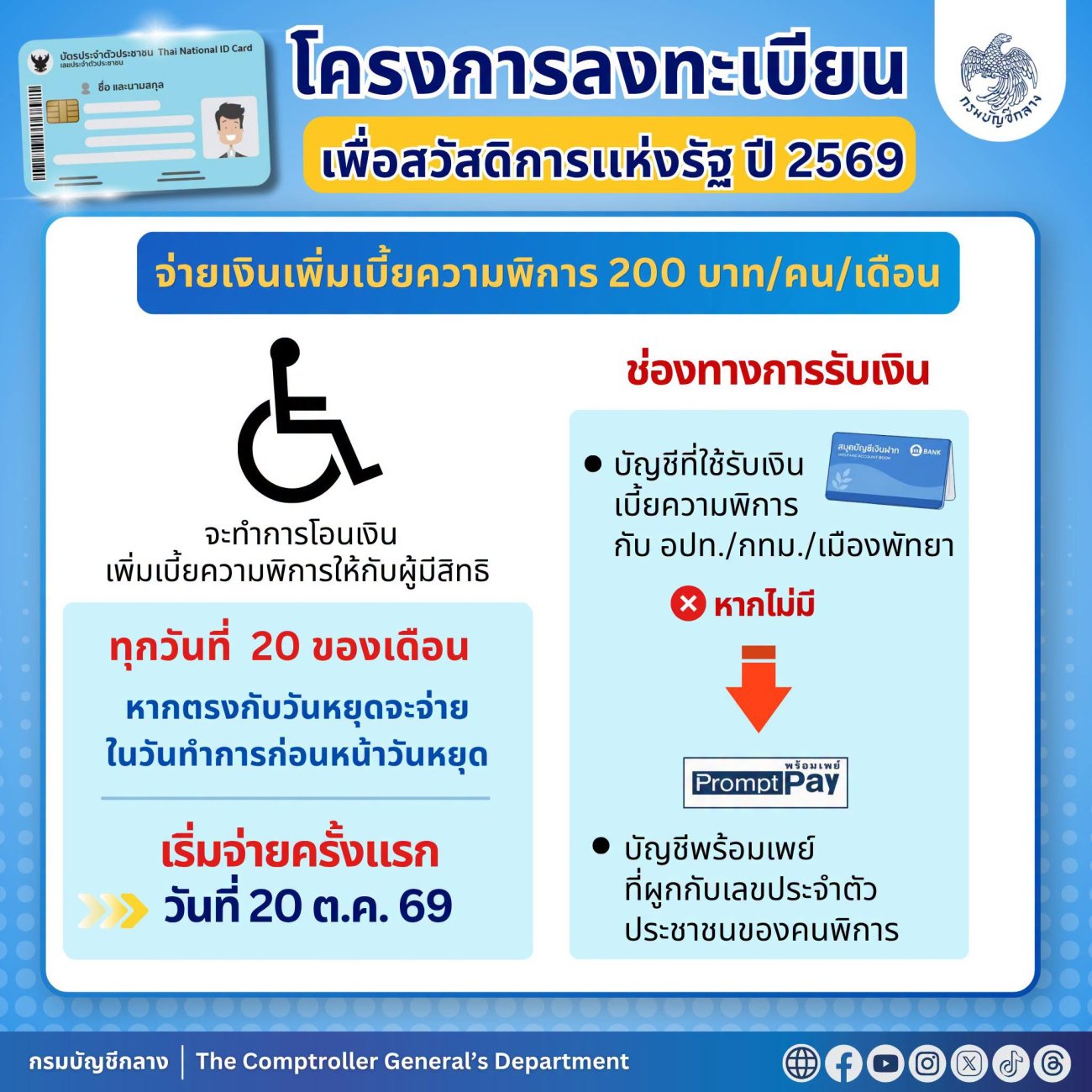 ผู้มีสิทธิรับเบี้ยความพิการเตรียมรับเงินเพิ่ม 200 บาท/เดือน!