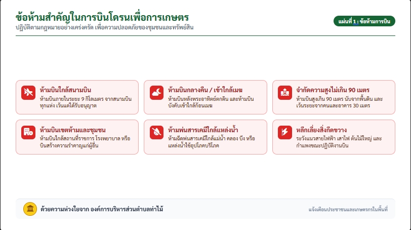 เฝ้าระวังและปฏิบัติตามกฎอย่างถูกต้อง! แนวทางปฏิบัติในการใช้งาน "โดรนเพื่อการเกษตร" อย่างปลอดภัย